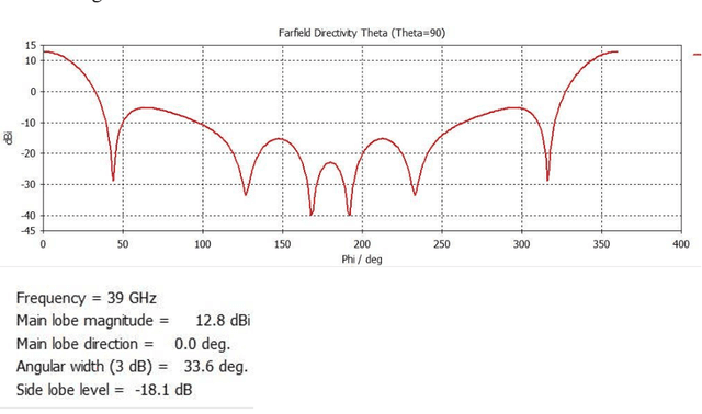 Figure 1 for Optical flow GNSS for navigation in the Indian subcontinent