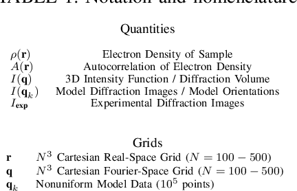 Figure 2 for Scaling and Acceleration of Three-dimensional Structure Determination for Single-Particle Imaging Experiments with SpiniFEL