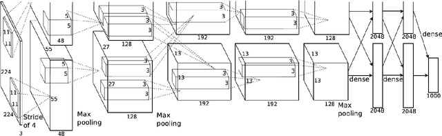 Figure 4 for 1D Convolutional Neural Networks and Applications: A Survey