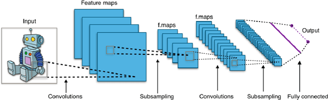 Figure 2 for Real-Time Multiple Object Tracking - A Study on the Importance of Speed