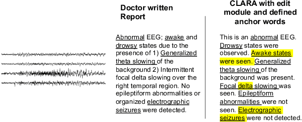 Figure 1 for CLARA: Clinical Report Auto-completion
