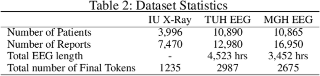 Figure 4 for CLARA: Clinical Report Auto-completion