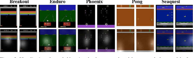 Figure 3 for Learning to predict where to look in interactive environments using deep recurrent q-learning