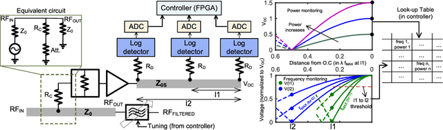 Figure 1 for Multi-Octave Interference Detectors with Sub-Microsecond Response