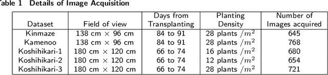 Figure 1 for Automatic estimation of heading date of paddy rice using deep learning