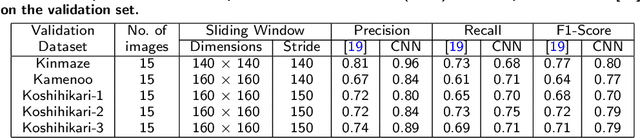 Figure 3 for Automatic estimation of heading date of paddy rice using deep learning