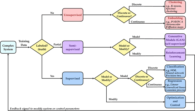 Figure 4 for Data-Driven Aerospace Engineering: Reframing the Industry with Machine Learning
