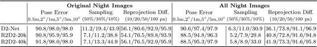Figure 4 for Reference Pose Generation for Visual Localization via Learned Features and View Synthesis
