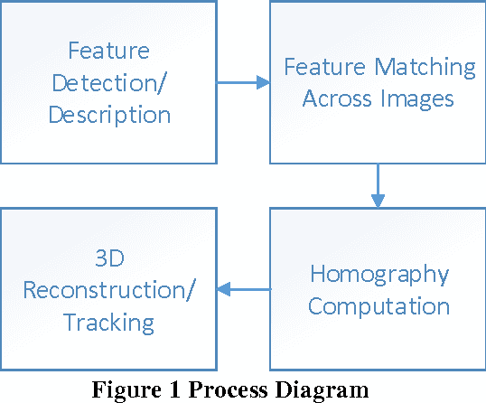 Figure 1 for A Fuzzy Brute Force Matching Method for Binary Image Features
