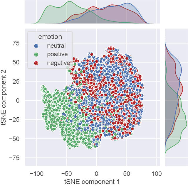 Figure 2 for EEG2Vec: Learning Affective EEG Representations via Variational Autoencoders