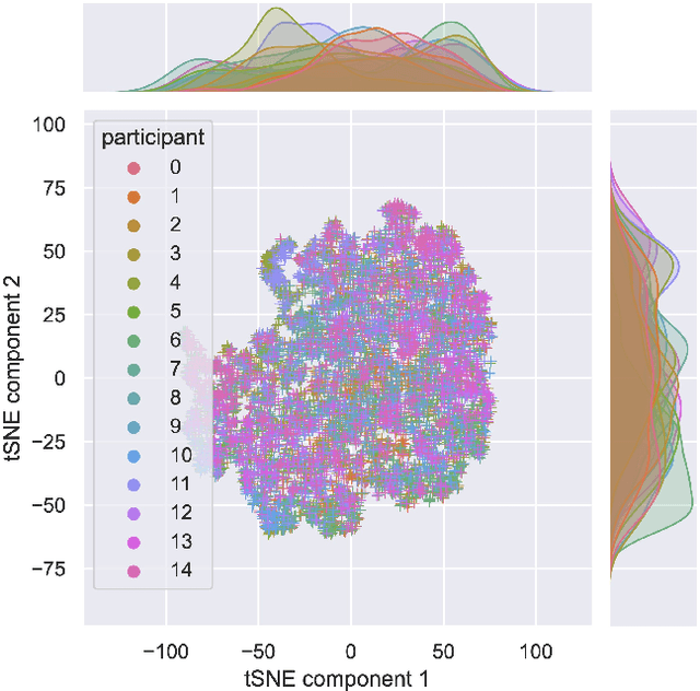 Figure 3 for EEG2Vec: Learning Affective EEG Representations via Variational Autoencoders