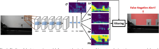Figure 1 for iVOA: Introspective Vision for Obstacle Avoidance