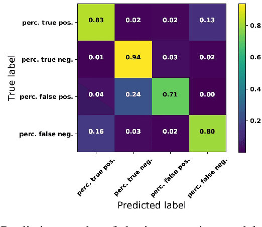 Figure 4 for iVOA: Introspective Vision for Obstacle Avoidance