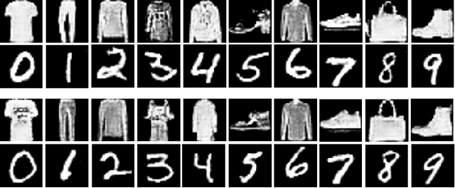 Figure 4 for SyncGAN: Synchronize the Latent Space of Cross-modal Generative Adversarial Networks