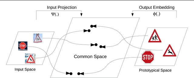 Figure 1 for Prototypical Priors: From Improving Classification to Zero-Shot Learning