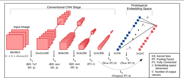 Figure 3 for Prototypical Priors: From Improving Classification to Zero-Shot Learning