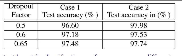 Figure 2 for Prototypical Priors: From Improving Classification to Zero-Shot Learning