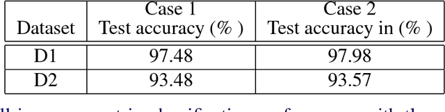 Figure 4 for Prototypical Priors: From Improving Classification to Zero-Shot Learning
