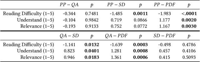 Figure 4 for Paper Plain: Making Medical Research Papers Approachable to Healthcare Consumers with Natural Language Processing