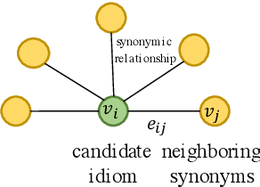 Figure 3 for Synonym Knowledge Enhanced Reader for Chinese Idiom Reading Comprehension