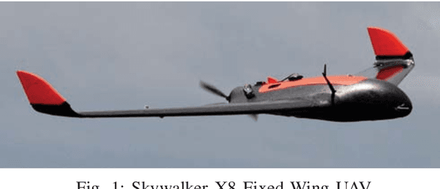 Figure 1 for Deep Reinforcement Learning Attitude Control of Fixed-Wing UAVs Using Proximal Policy Optimization