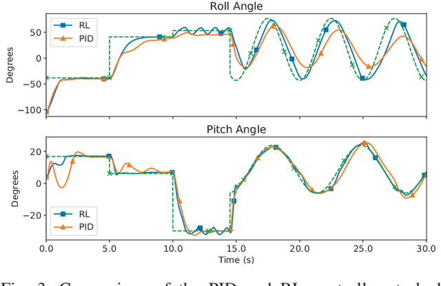 Figure 3 for Deep Reinforcement Learning Attitude Control of Fixed-Wing UAVs Using Proximal Policy Optimization