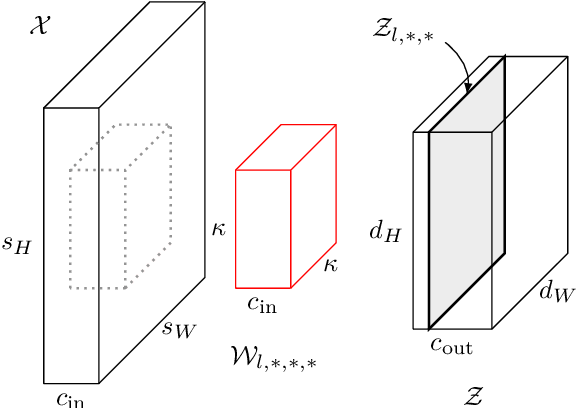 Figure 1 for Scaling up Differentially Private Deep Learning with Fast Per-Example Gradient Clipping