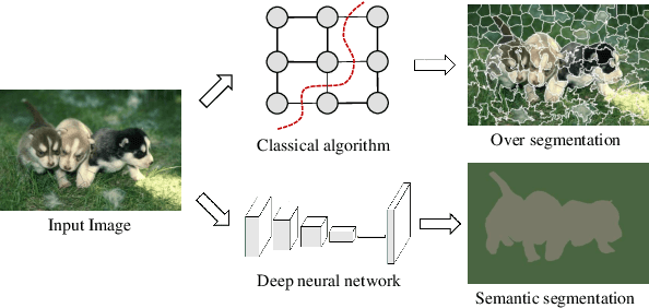 Figure 1 for Deep Superpixel Cut for Unsupervised Image Segmentation