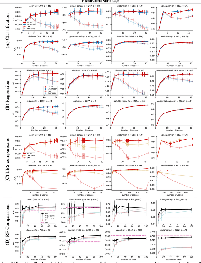 Figure 4 for Hierarchical Shrinkage: improving the accuracy and interpretability of tree-based methods