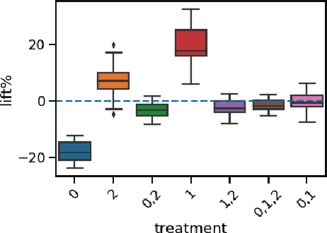 Figure 4 for Fair Effect Attribution in Parallel Online Experiments