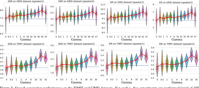 Figure 3 for Probabilistic Permutation Invariant Training for Speech Separation