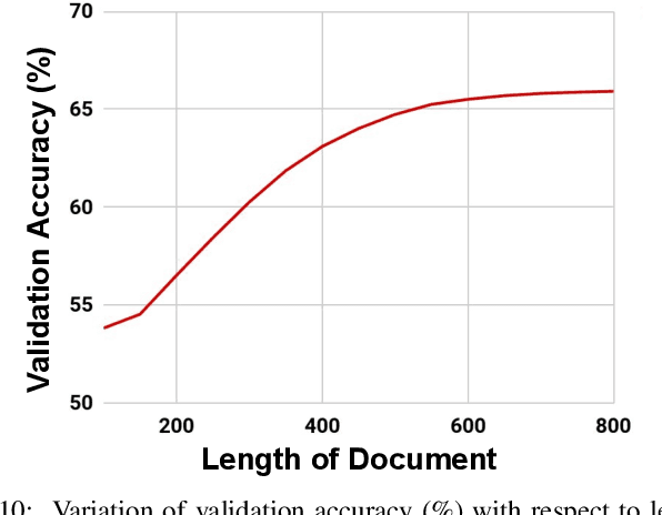 Figure 2 for Timestamping Documents and Beliefs
