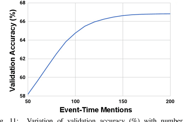 Figure 3 for Timestamping Documents and Beliefs