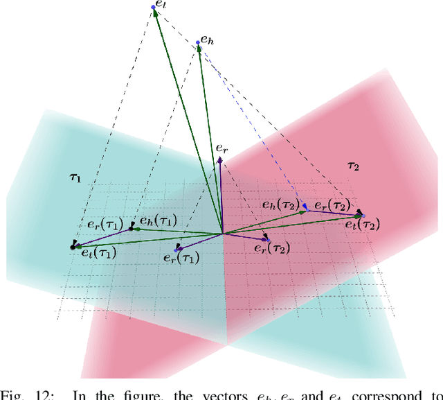 Figure 4 for Timestamping Documents and Beliefs