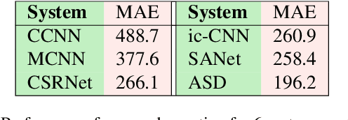 Figure 2 for Counting and Segmenting Sorghum Heads