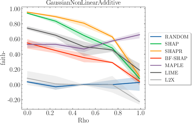 Figure 4 for Synthetic Benchmarks for Scientific Research in Explainable Machine Learning
