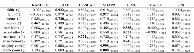 Figure 3 for Synthetic Benchmarks for Scientific Research in Explainable Machine Learning