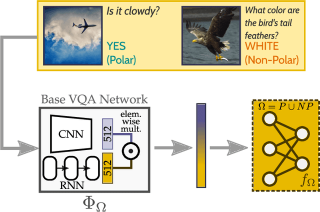 Figure 2 for P $\approx$ NP, at least in Visual Question Answering