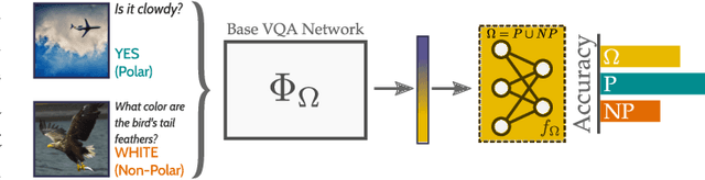 Figure 3 for P $\approx$ NP, at least in Visual Question Answering