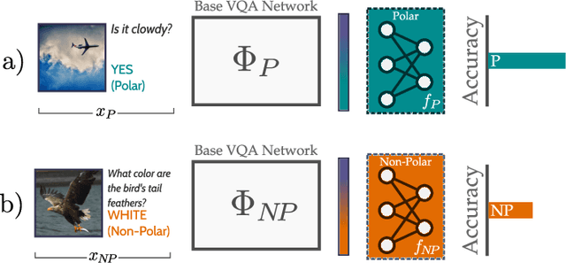 Figure 4 for P $\approx$ NP, at least in Visual Question Answering