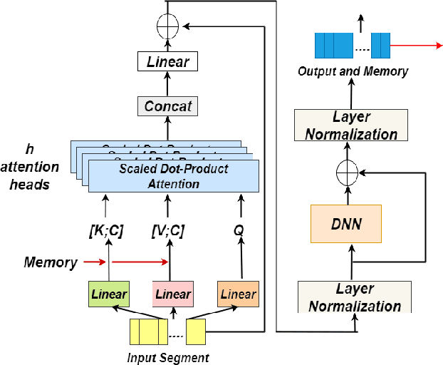 Figure 3 for T-vectors: Weakly Supervised Speaker Identification Using Hierarchical Transformer Model