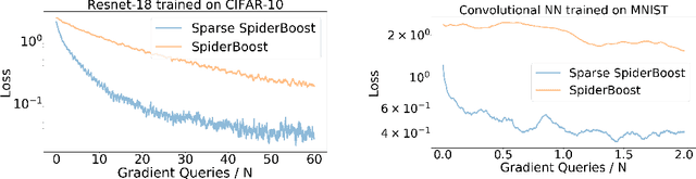 Figure 2 for Variance Reduction with Sparse Gradients