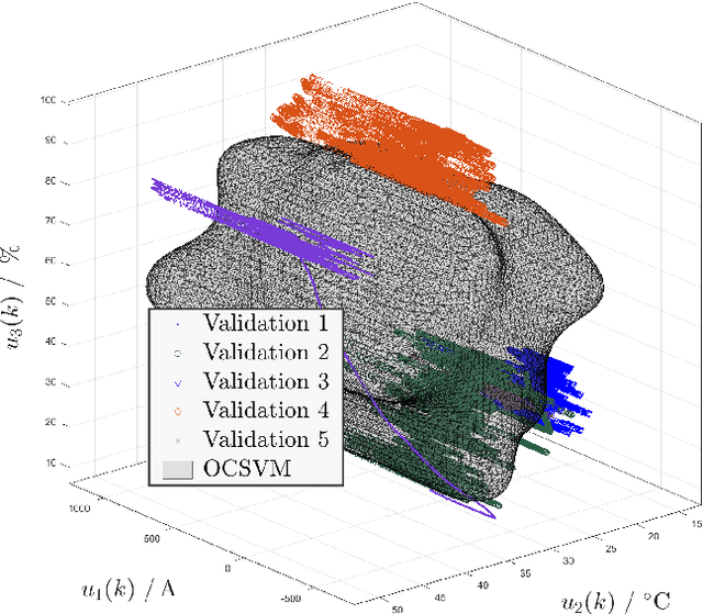 Figure 4 for Robust Data-Driven Error Compensation for a Battery Model