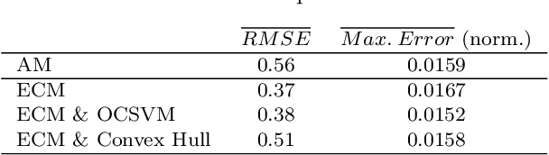 Figure 2 for Robust Data-Driven Error Compensation for a Battery Model