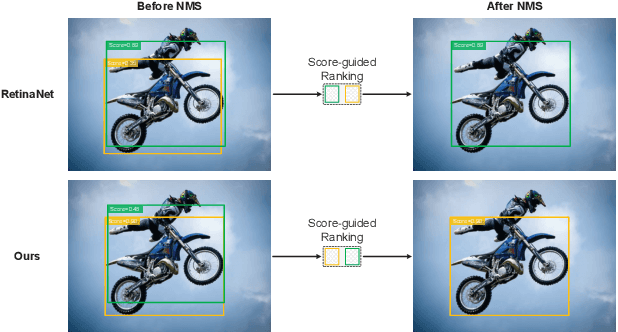 Figure 1 for Task-Balanced Distillation for Object Detection
