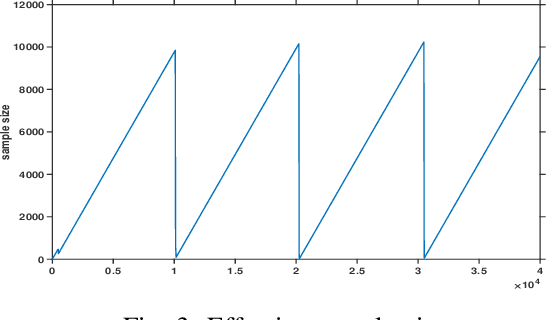 Figure 4 for Online Causal Structure Learning in the Presence of Latent Variables