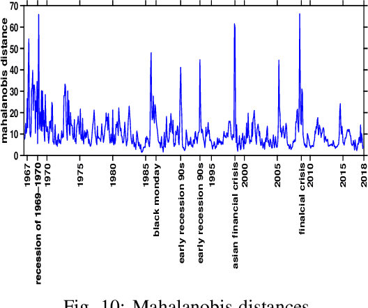 Figure 2 for Online Causal Structure Learning in the Presence of Latent Variables