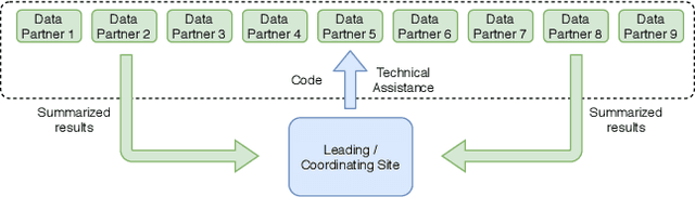 Figure 1 for A Tree-based Federated Learning Approach for Personalized Treatment Effect Estimation from Heterogeneous Data Sources