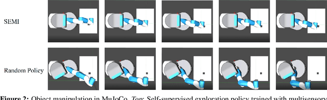 Figure 3 for SEMI: Self-supervised Exploration via Multisensory Incongruity