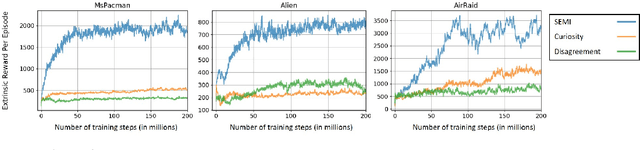 Figure 4 for SEMI: Self-supervised Exploration via Multisensory Incongruity